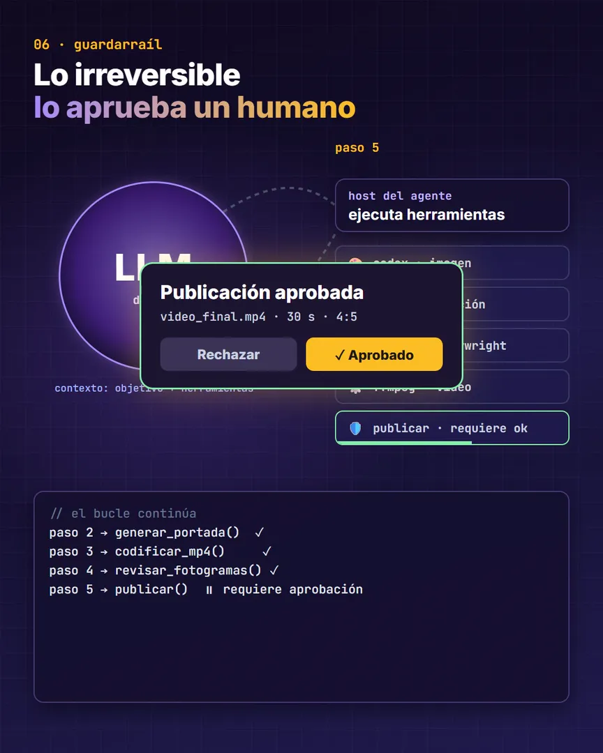 Fotograma del video: el paso irreversible, publicar, espera la aprobación de un humano