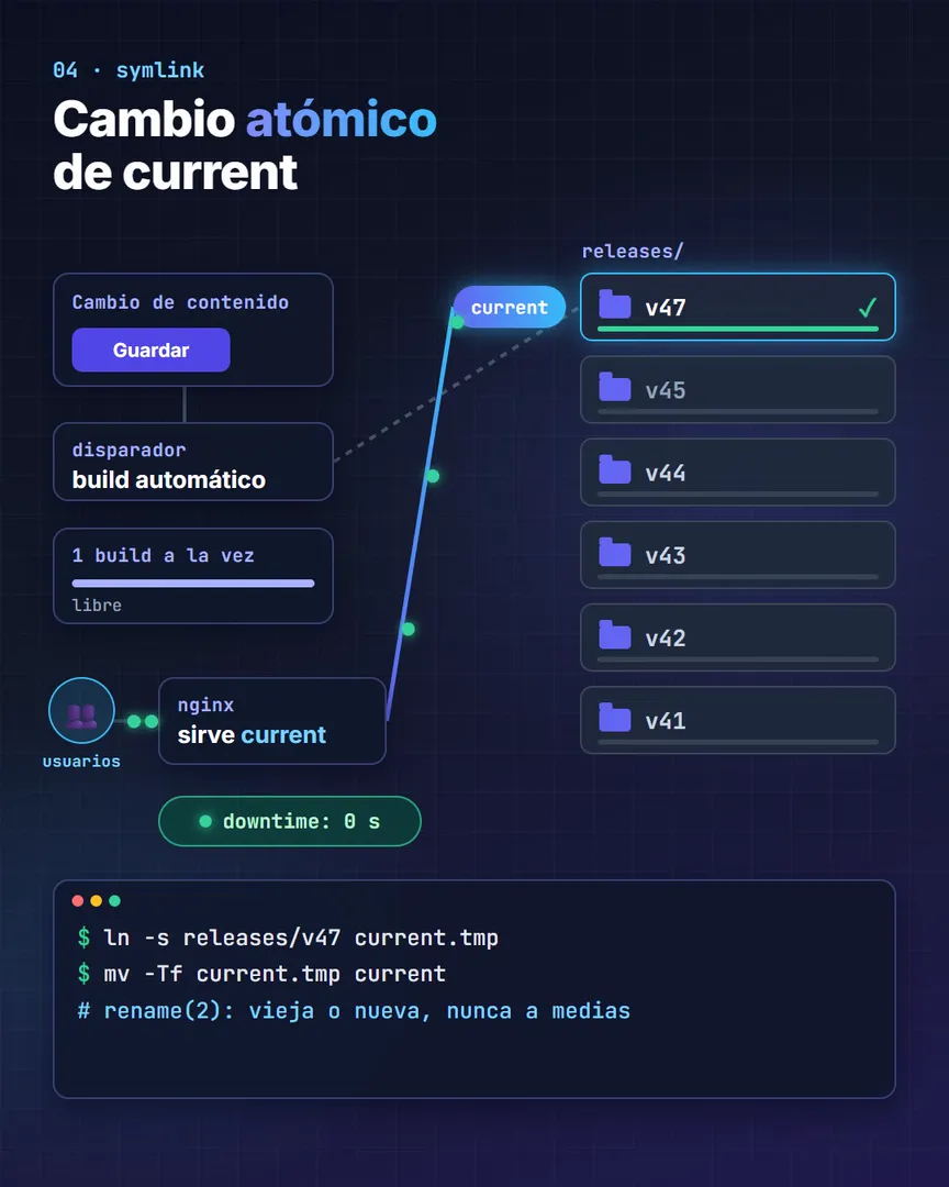 Fotograma del video: los comandos del cambio atómico y current apuntando a la versión nueva