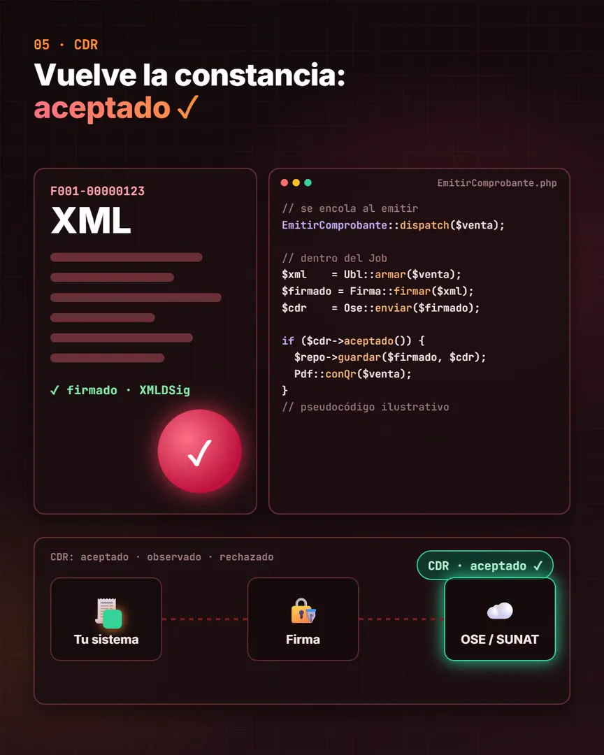 Fotograma del video: vuelve la CDR con el comprobante aceptado (datos de ejemplo)